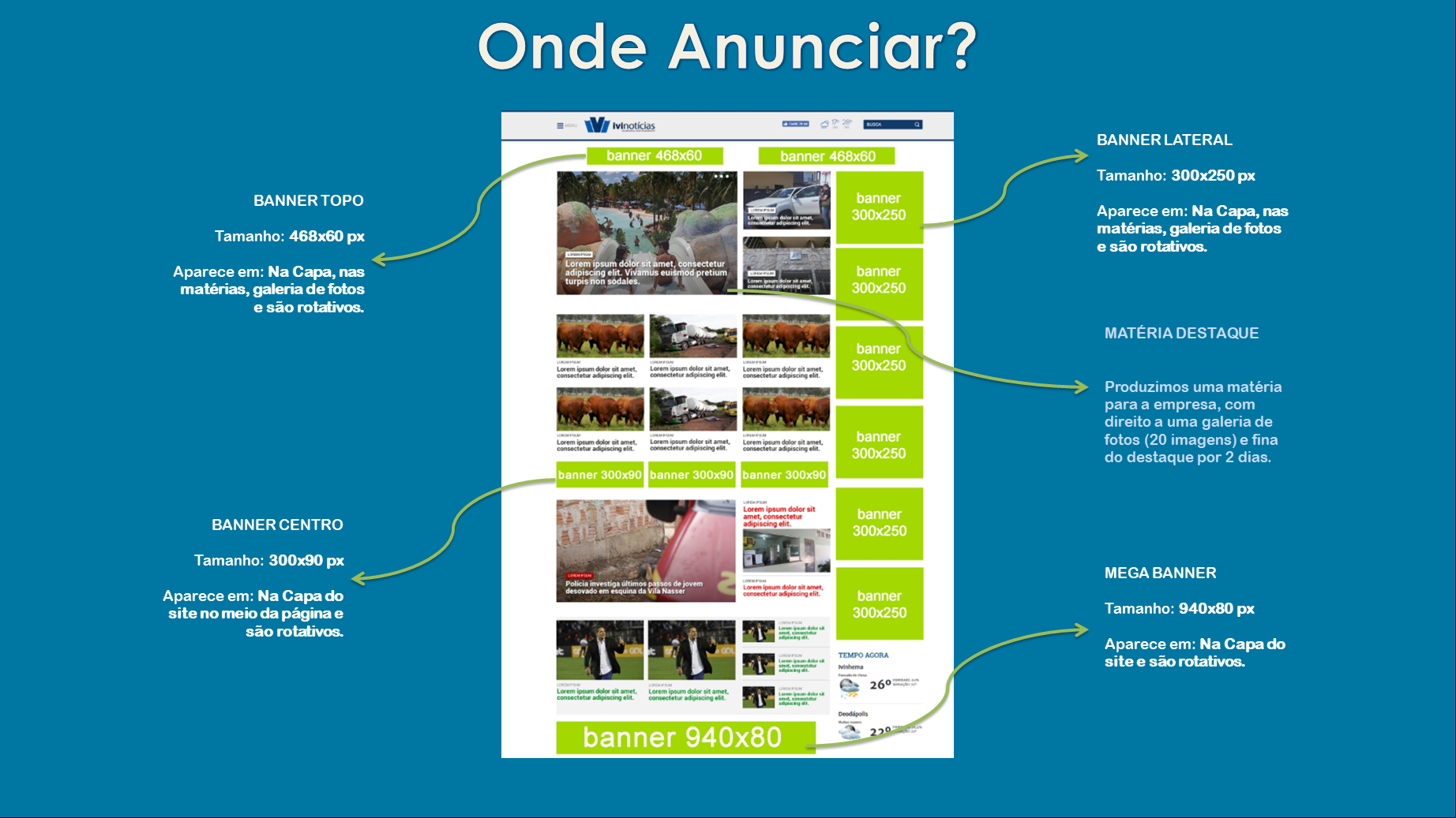 Anuncie
